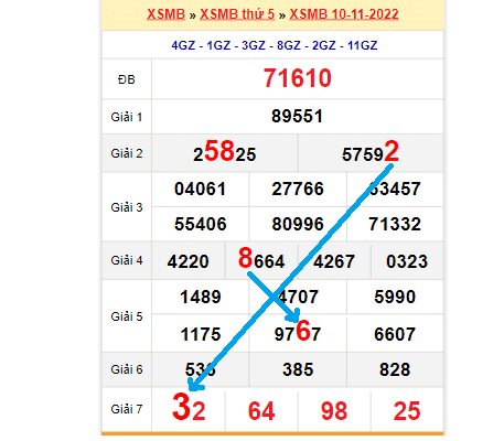 Soi cầu dự đoán XSMB bảng bạch thủ lô rơi ngày 11/11/2022