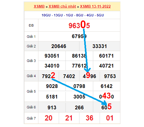 Soi cầu XSMB bảng bạch thủ lô rơi ngày 14/11/2022