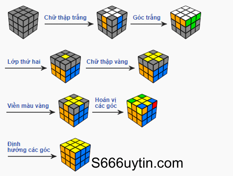 top app giải Rubik hay nhất